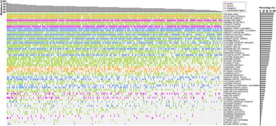 Genetic variants associated with circulating liver injury markers in Mexican Americans, a population at risk for non-alcoholic fatty liver disease